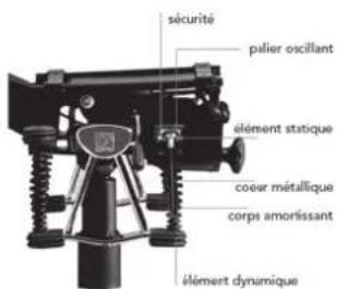 Bioswing 360 iQ V - Nous vous félicitons de votre nouvel achat de HAIDER BIOSWING! - 1