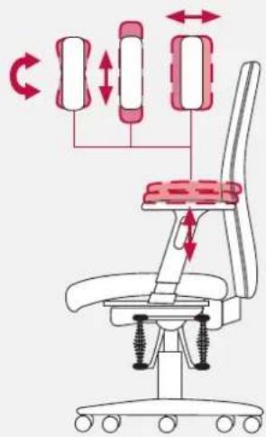 Bioswing 360 iQ V - Ajuster la manchette en largeur, profondeur et orientation - 4