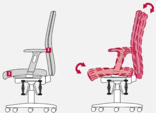 Bioswing 360 iQ V - Sitzfläche individuell anpassen - 1