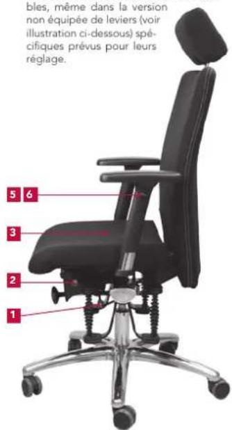 Bioswing 360 iQ V - Répertoire des réglages - 1