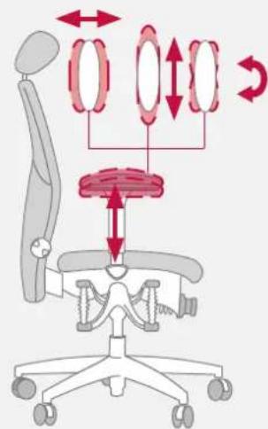 Bioswing 450 iQ S - Armlehnauflage auf Breite und Tiefe einstellen oder drehen - 4