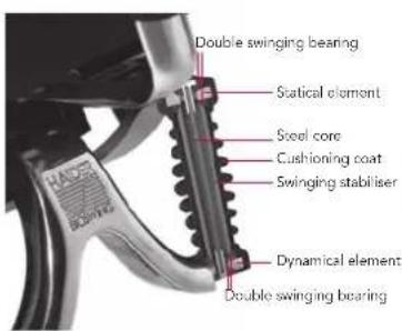 Bioswing 450 iQ S - Congratulations on your new BIOSWING®! - 1
