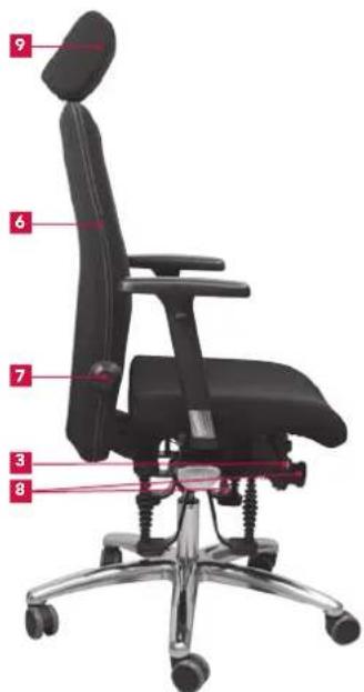 Bioswing 360 iQ S - Übersicht der Bedienelemente - 2
