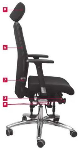 Bioswing 360 iQ S - Summary of Operating Elements - 2