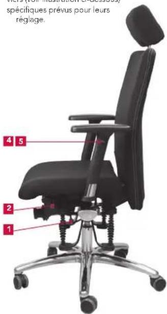 Bioswing 360 iQ S - Répertoire des réglages - 1