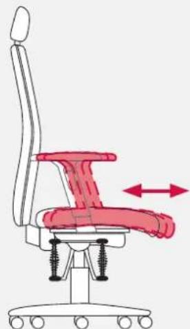 Bioswing 360 iQ S - Version without Operating Handle: - 4