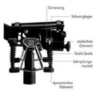 Bioswing 360 iQ S - Wir begräckwünschen Sie zu ihrem neuen HAIDER BIOSWING! - 1