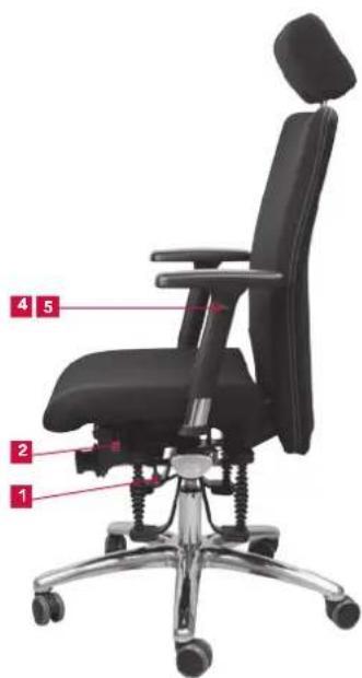 Bioswing 360 iQ S - Summary of Operating Elements - 1