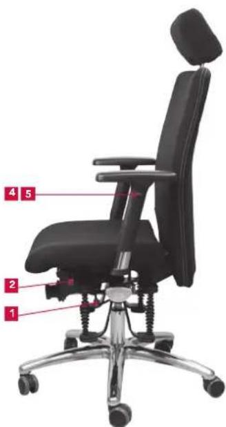 Bioswing 360 iQ S - Übersicht der Bedienelemente - 1