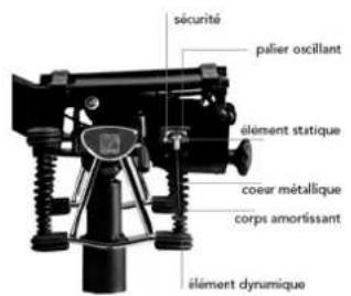 Bioswing 360 iQ E Visitor - Nous vous félicitons de votre nouvel achat de HAIDER BIOSWING! - 1