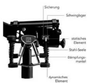 Bioswing 360 iQ E Visitor - Wir begräckwünschen Sie zu ihrem neuen HAIDER BIOSWING! - 1