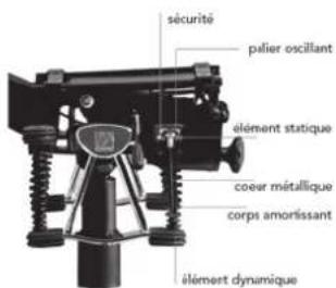 Bioswing 360 iQ E Meeting - Nous vous félicitons de votre nouvel achat de HAIDER BIOSWING! - 1
