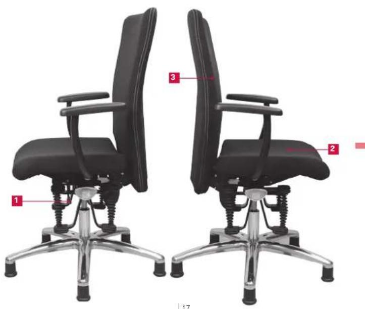 Bioswing 360 iQ E Meeting - Répertoire des réglages - 1