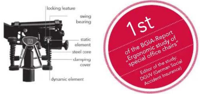 Bioswing 360 iQ E Meeting - Congratulations on your new HAIDER BIOSWING! - 1