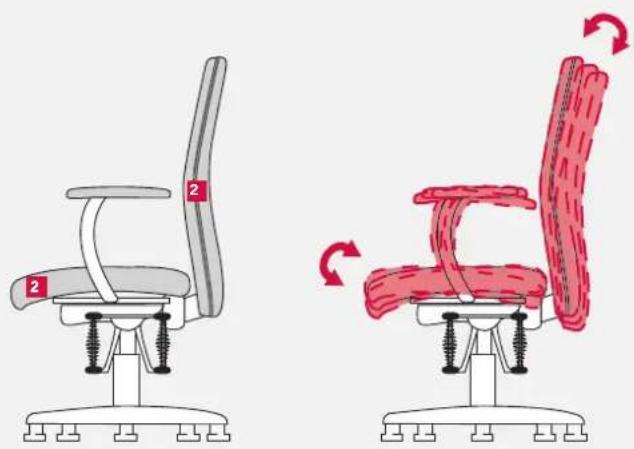 Bioswing 360 iQ E Meeting - Balance Bassin avec contact permanent - 2