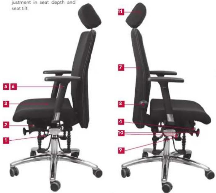 Bioswing 350 iQ V - Summary of Operating Elements - 1