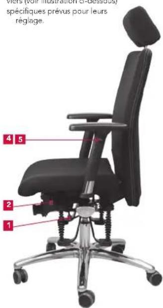 Bioswing 350 iQ S - Répertoire des réglages - 1