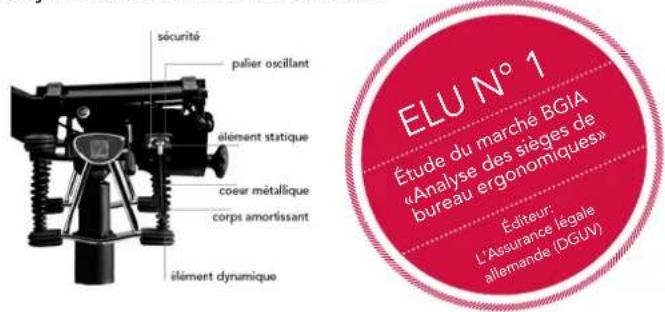 Bioswing 350 iQ S - Nous vous félicitons de votre nouvel achat de HAIDER BIOSWING! - 1