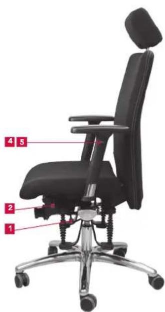 Bioswing 350 iQ S - Übersicht der Bedienelemente - 1