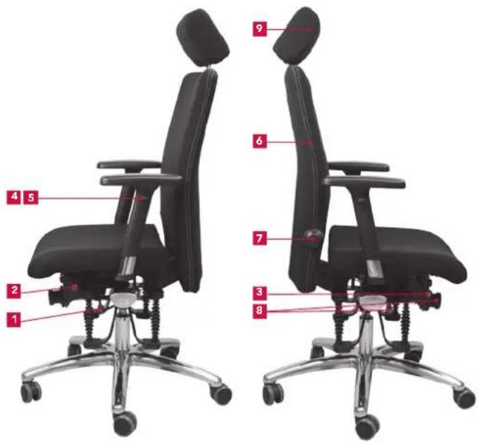 Bioswing 350 iQ S - Summary of Operating Elements - 1