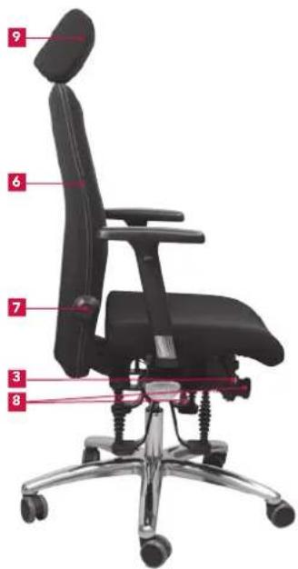 Bioswing 350 iQ S - Übersicht der Bedienelemente - 2