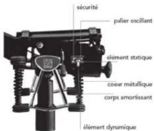 Bioswing 350 iQ E Meeting - Nous vous félicitons de votre nouvel achat de HAIDER BIOSWING! - 1