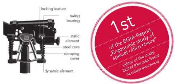 Bioswing 350 iQ E Meeting - Congratulations on your new HAIDER BIOSWING! - 1