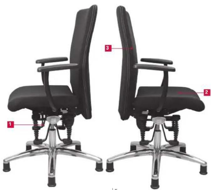 Bioswing 350 iQ E Meeting - Übersicht der Bedienelemente - 4