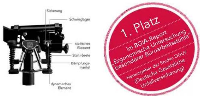 Bioswing 350 iQ E Visitor - Wir beglückwünschen Sie zu Ihrem neuen HAIDER BIOSWING! - 1