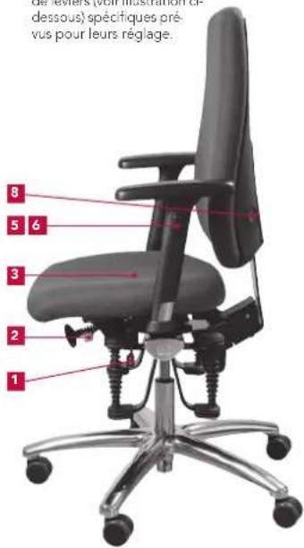 Bioswing 260 iQ V - Répertoire des réglages - 1