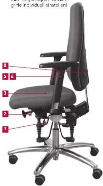 Bioswing 260 iQ V - Übersicht der Bedienelemente - 1