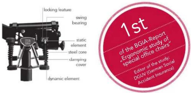 Bioswing 260 iQ V - Congratulations on your new HAIDER BIOSWING! - 1