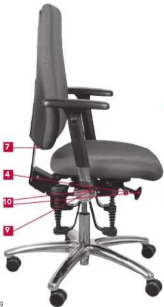Bioswing 260 iQ V - Summary of Operating Elements - 2