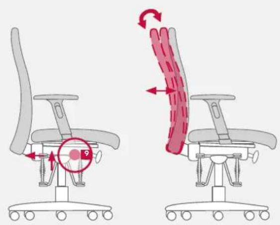 Bioswing 260 iQ V - Personnaliser la pression du dossier lors du contact permanent - 1