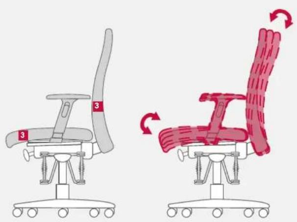 Bioswing 260 iQ V - Adapter l'assise selon vos préférences - 1