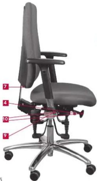 Bioswing 260 iQ V - Übersicht der Bedienelemente - 2