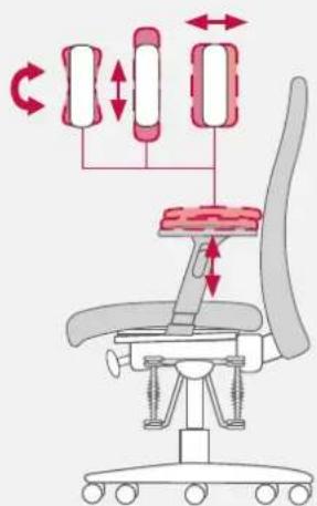 Bioswing 260 iQ V - Ajuster la manchette en largeur, profondeur et orientation - 3