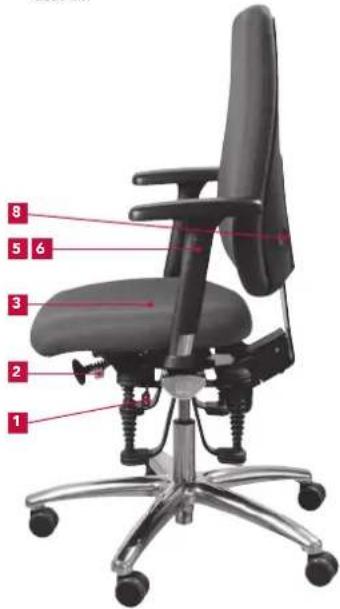 Bioswing 260 iQ V - Summary of Operating Elements - 1