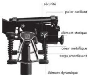 Bioswing 260 iQ V - Nous vous félicitons de votre nouvel achat de HAIDER BIOSWING! - 1