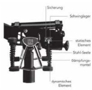 Bioswing 250 iQ V - Wir beglückwünschen Sie zu ihrem neuen HAIDER BIOSWING! - 1