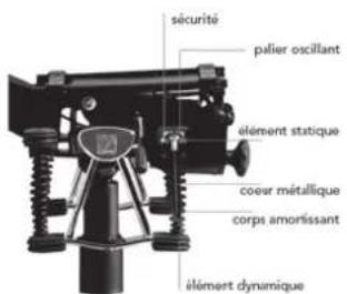 Bioswing 250 iQ V - Nous vous félicitons de votre nouvel achat de HAIDER BIOSWING! - 1
