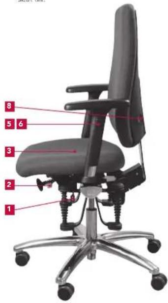 Bioswing 250 iQ V - Summary of Operating Elements - 1