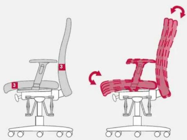 Bioswing 250 iQ V - Adapter l'assise selon vos préférences - 1