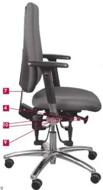 Bioswing 250 iQ V - Summary of Operating Elements - 2