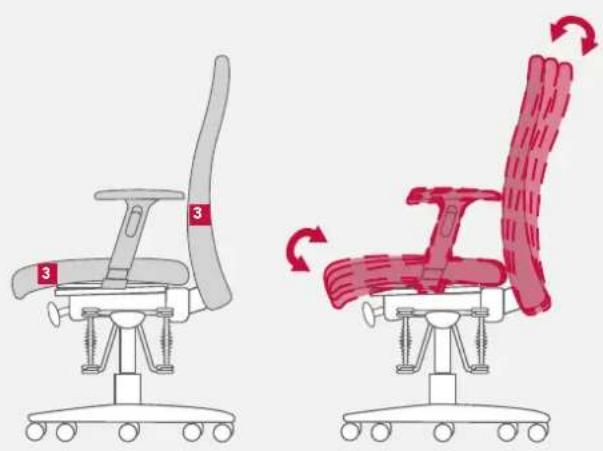 Bioswing 250 iQ V - Version without Operating Handle: - 1