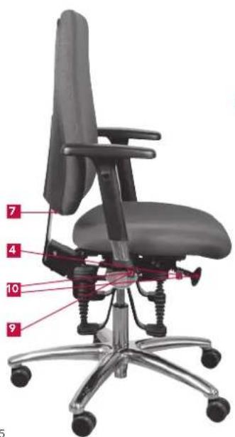 Bioswing 250 iQ V - Übersicht der Bedienelemente - 2