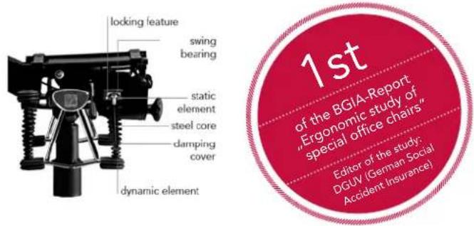 Bioswing 230 iQ V works - Congratulations on your new HAIDER BIOSWING! - 1