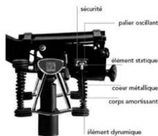 Bioswing 230 iQ V works - Nous vous félicitons de votre nouvel achat de HAIDER BIOSWING! - 1