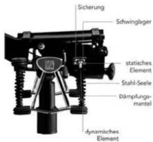 Bioswing 230 iQ V works - Wir begräckwünschen Sie zu ihrem neuen HAIDER BIOSWING! - 1