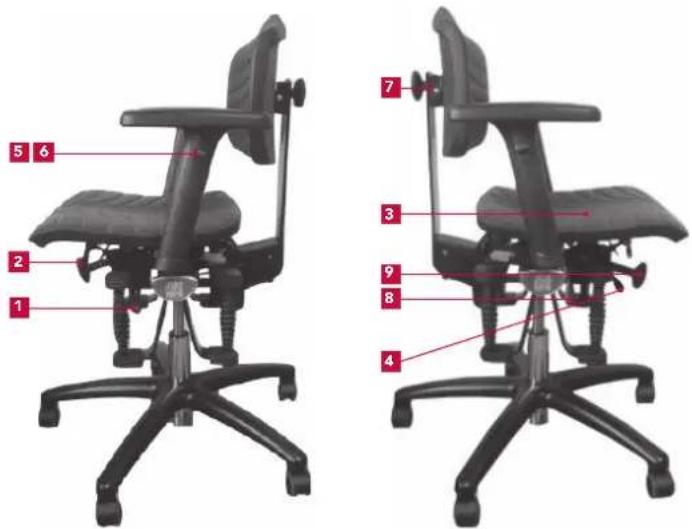 Bioswing 230 iQ V works - Répertoire des réglages - 1
